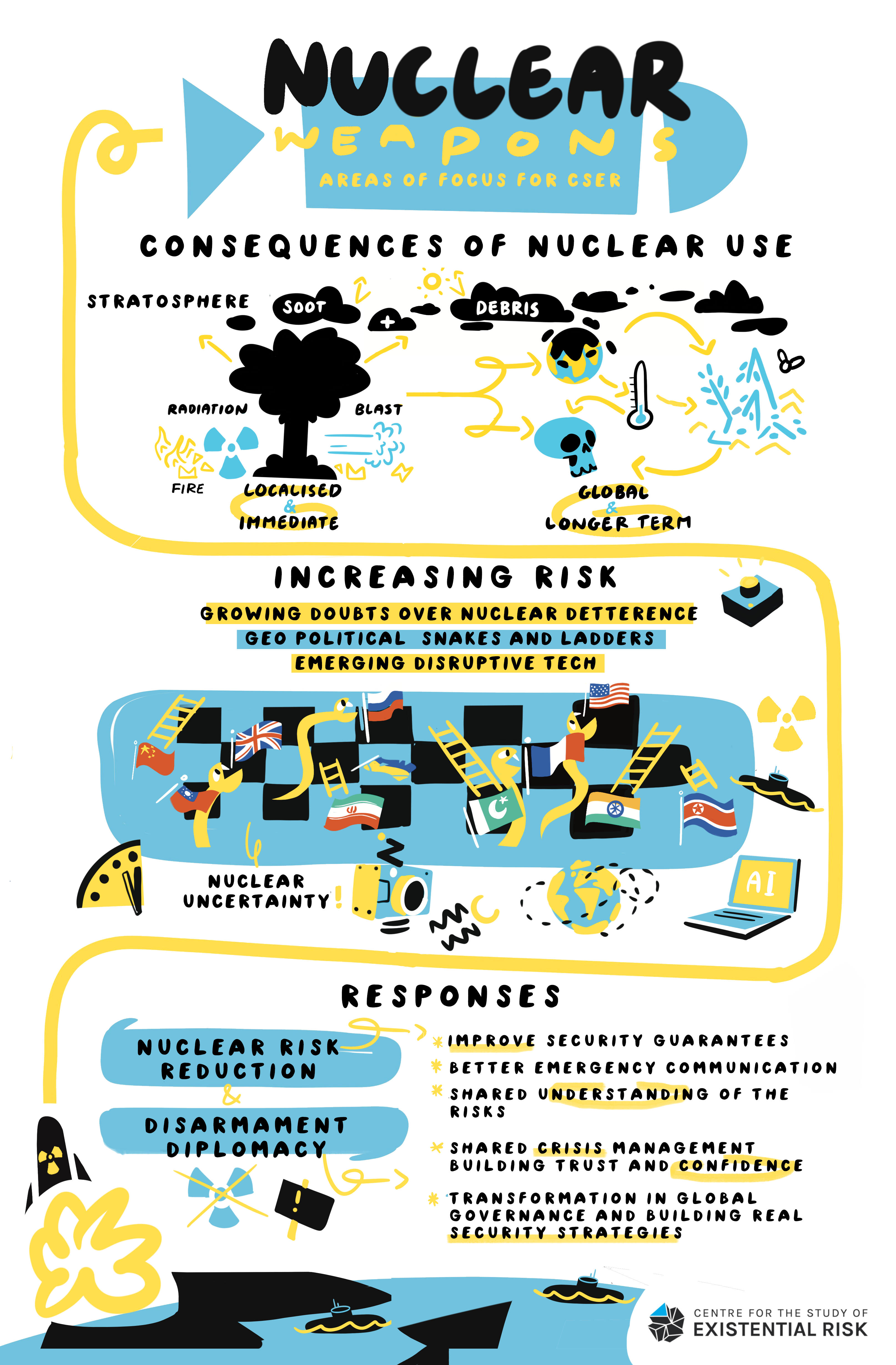 Infographic Nuclear